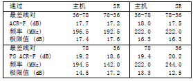 acr-FFFFFf